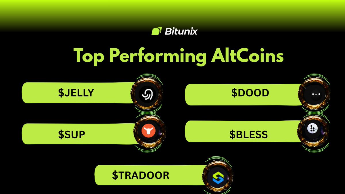 🚀 Bitunix Altcoin Hotlist: The 5 Biggest Movers This Week

The capital rotation into altcoins is fierce! Here are the top 5 performers on <a href="/BitunixOfficial/">Bitunix</a> , driven by powerful narratives like $JELLY's meme momentum and $BLESS's DePIN utility. 👇

JELLY $0.1054+91.04% ~Meme Hype