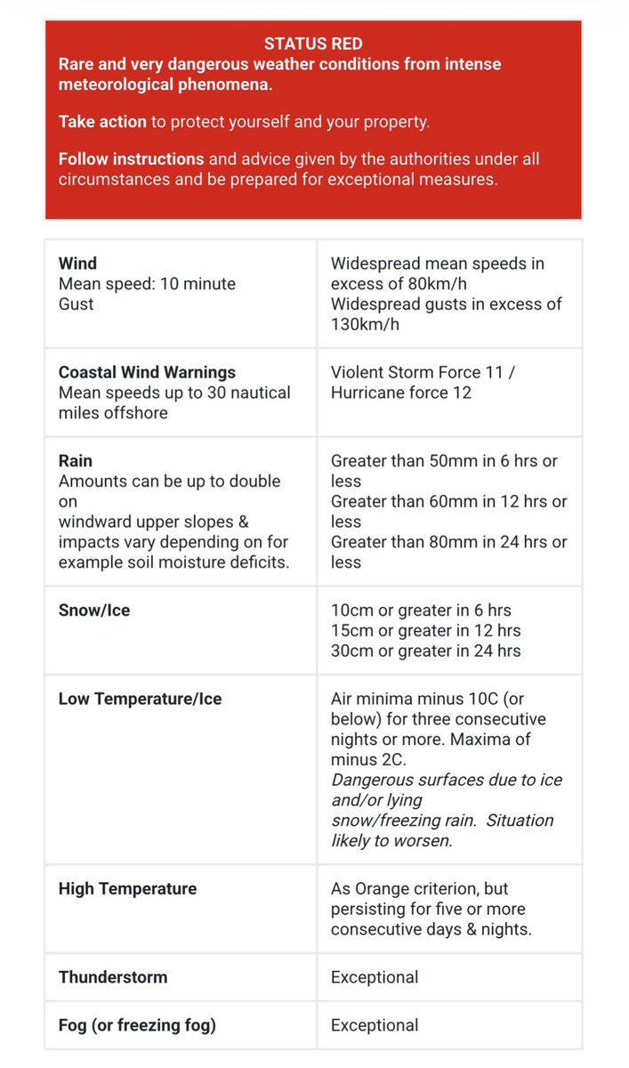 Carlow Weather tweet media