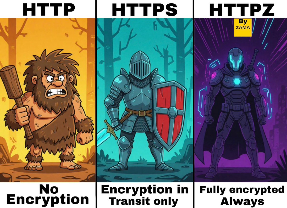HTTP was caveman-level insecure 🪨, HTTPS put on armor 🛡… but <a href="/zama/"></a>  took privacy to cyberpunk mode ⚡.
Which level are you living at?🤔
#ZamaCreatorProgram