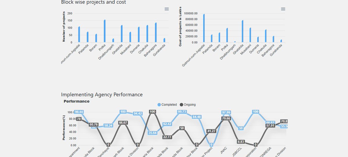 DCEastSinghbhum's tweet image. जिले में योजनाओं की पारदर्शिता एवं जनसहभागिता को सशक्त बनाने हेतु #GramSampati पोर्टल का शुभारंभ किया गया है।सभी नागरिक संरचना पर लगे QR कोड स्कैन कर योजना की जानकारी, प्रगति व अपनी प्रतिक्रिया साझा कर सकते हैं।
 jamshedpurgramsampati.in