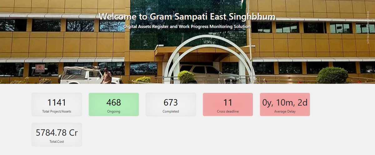 DCEastSinghbhum's tweet image. जिले में योजनाओं की पारदर्शिता एवं जनसहभागिता को सशक्त बनाने हेतु #GramSampati पोर्टल का शुभारंभ किया गया है।सभी नागरिक संरचना पर लगे QR कोड स्कैन कर योजना की जानकारी, प्रगति व अपनी प्रतिक्रिया साझा कर सकते हैं।
 jamshedpurgramsampati.in