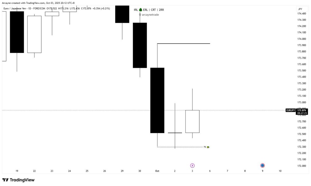 arcaynetrade's tweet photo. 🔹 $EURJPY(BUY)

📊 Timeframe: 1D
⏳ Status: 1.2RR Locked In

📌 @arcaynetrade

Discord: https://t.co/btUvzHS0Wt
All Charts Shared in Discord !

#Forex #EURJPY #TradingSetup #ForexEducation #PriceAction https://t.co/P1piMCxzHR