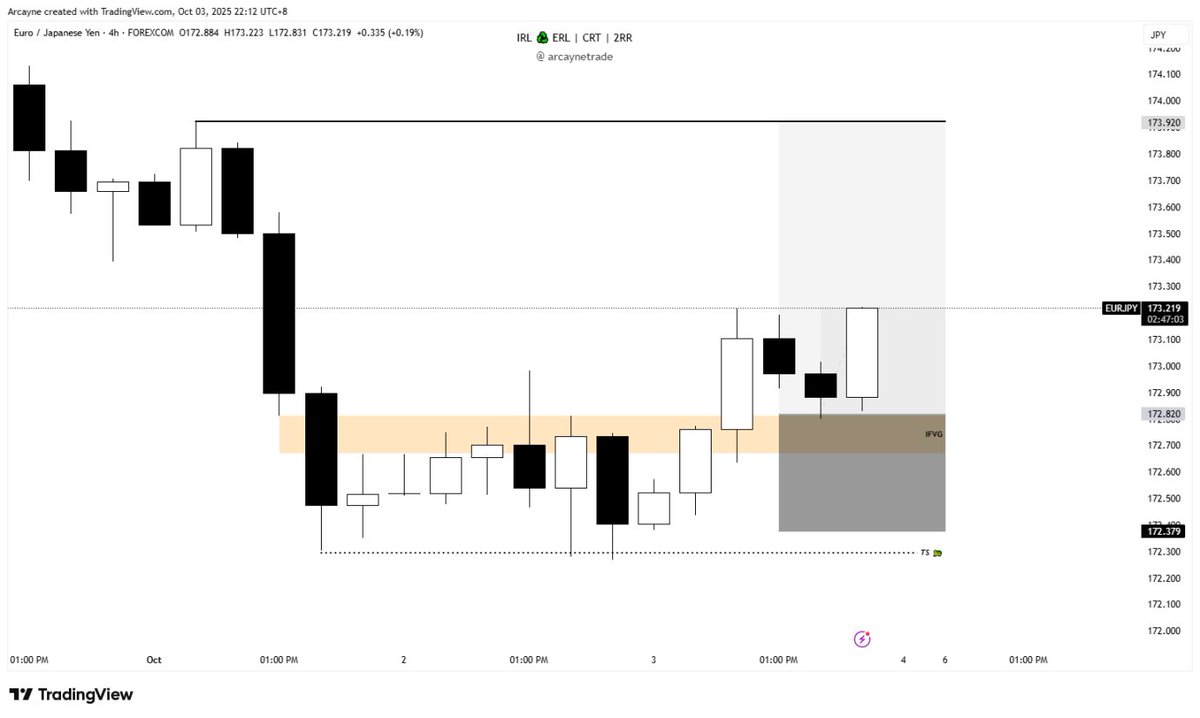 arcaynetrade's tweet photo. 🔹 $EURJPY(BUY)

📊 Timeframe: 1D
⏳ Status: 1.2RR Locked In

📌 @arcaynetrade

Discord: https://t.co/btUvzHS0Wt
All Charts Shared in Discord !

#Forex #EURJPY #TradingSetup #ForexEducation #PriceAction https://t.co/P1piMCxzHR