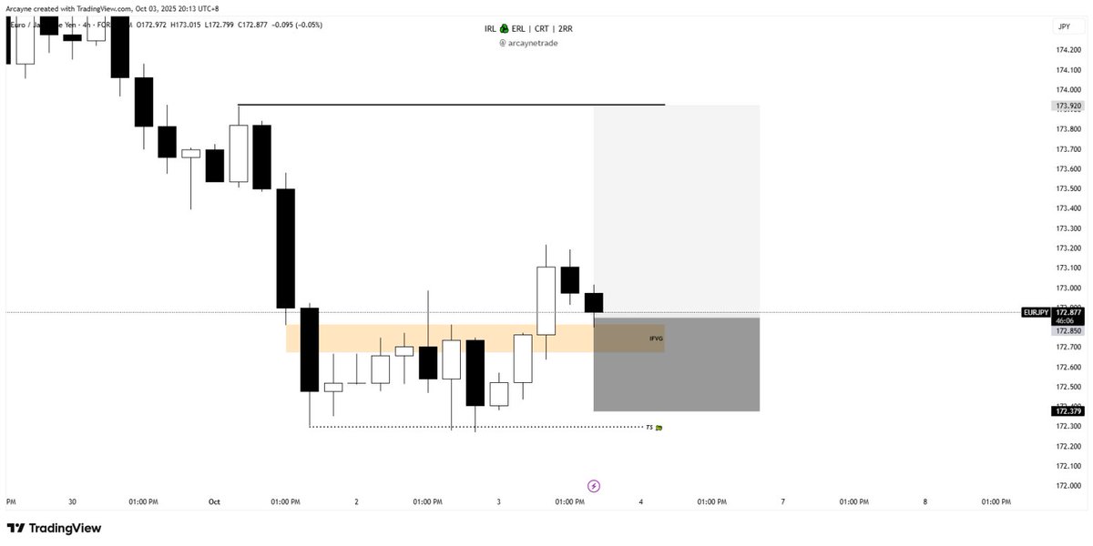 arcaynetrade's tweet photo. 🔹 $EURJPY(BUY)

📊 Timeframe: 1D
⏳ Status: 1.2RR Locked In

📌 @arcaynetrade

Discord: https://t.co/btUvzHS0Wt
All Charts Shared in Discord !

#Forex #EURJPY #TradingSetup #ForexEducation #PriceAction https://t.co/P1piMCxzHR