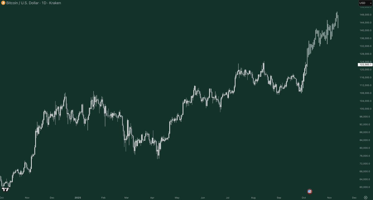 Gordon 🐂 tweet media