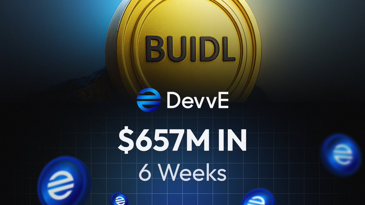 Devve_Community's tweet image. 🔥 £657M in 6 Weeks
🚀 $VELO showed how digital credit networks can drive adoption.
🏦 BlackRock’s BUIDL fund proved what happens when institutions are given credible rails and now they have both #DevvX and #DevveNetwork

💸 £657M flowed in almost instantly, capturing 30% of the…
