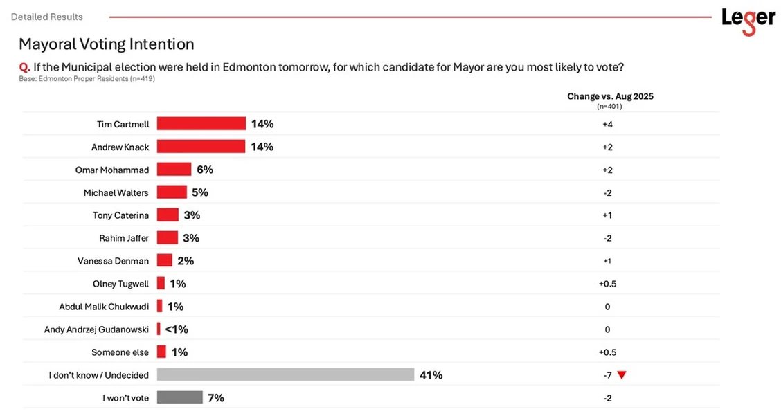 Edmonton Forward tweet media