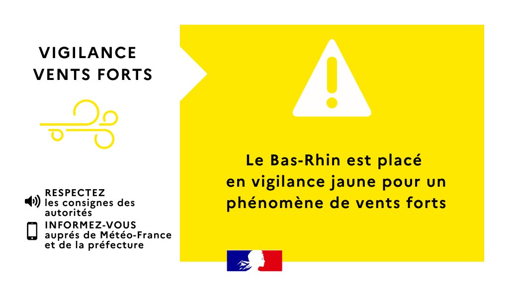 Préfet de région Grand Est & du Bas-Rhin 🇫🇷🇪🇺 (@prefet67) on Twitter photo #VigilanceMétéo | Le #BasRhin est placé par <a href="/meteofrance/">Météo-France</a> en vigilance jaune 🟡 #vents ce jour à partir de 15h jusqu'à 21h.
➡️ Des passage de vent fort sont attendus, avec des rafales pouvant aller jusqu'à 80km/h en plaine et de 100 à 120 km/h sur les crêtes vosgiennes dès le #VigilanceMétéo | Le #BasRhin est placé par <a href="/meteofrance/">Météo-France</a> en vigilance jaune 🟡 #vents ce jour à partir de 15h jusqu'à 21h.
➡️ Des passage de vent fort sont attendus, avec des rafales pouvant aller jusqu'à 80km/h en plaine et de 100 à 120 km/h sur les crêtes vosgiennes dès le