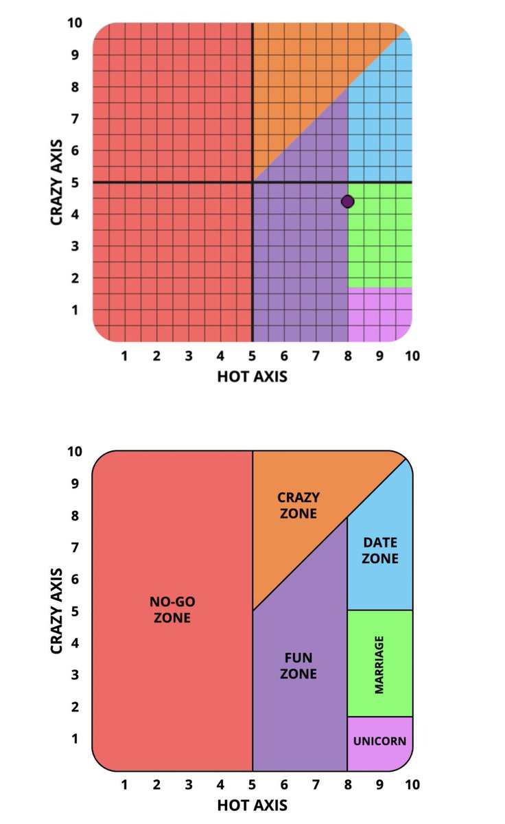 Genau zwischen Fun und Marriage😂