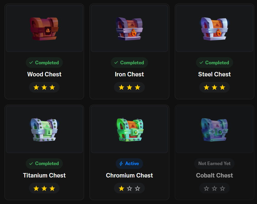 most of you sleeping on this

you can farm <a href="/opensea/">OpenSea</a> treasure chests with just $200–300
climb all the way up to Amethyst+ (top 1%) if you play it smart

been testing it myself

burned ~$40–50 to hit Chromium (normally costs $100+)
with cleaner execution, you can do it in $20–30.