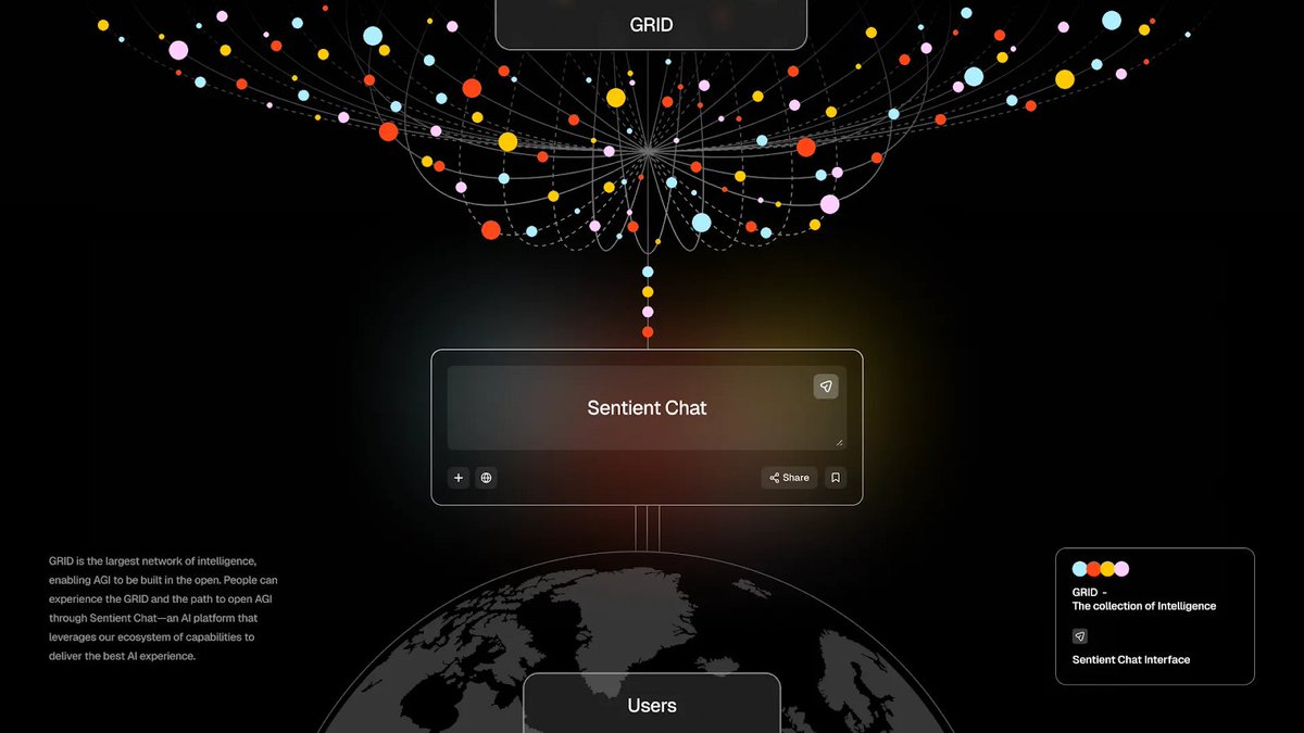 Builders plug models, data, and tools into the GRID. Users access it through <a href="/SentientAGI/">Sentient</a> Chat, a hub to tap all intelligence in real time. Builders get distribution and revenue. Users get one gateway to every agent, model, and artifact on the network.