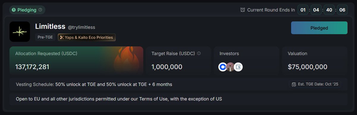 0xBadKoi's tweet photo. Limitless presale on Kaito Capital Launchpad is going absolutely crazy right now 🔥 

It’s already 137x oversubscribed, with $137M pledged against a $1M target and there still just 1 day and 5 hours left before this massive sale closes. 
The hype has driven staked $KAITO to a new all time high of $46M locked, while prediction markets are buzzing with energy.
Big Shoutout to @trylimitless

Could we see it smash through 150x next @KaitoAI 👀
With Uptober vibes and Q4 momentum kicking in, Limitless backed by 1confirmation and Coinbase Ventures is making serious waves with its $75M FDV and 50% unlock lined up for TGE in October 2025. 💥