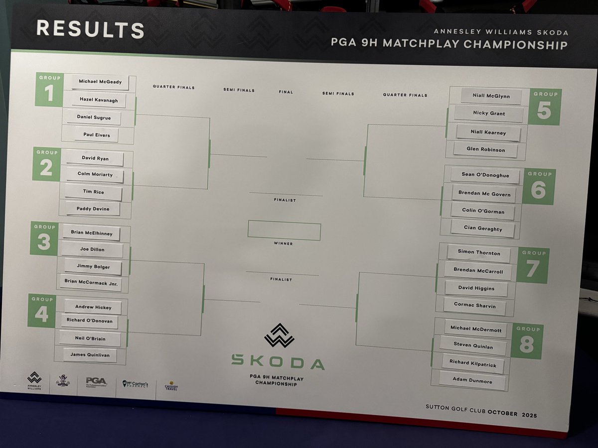 The Annesley Williams PGA Matchplay at Sutton is ON.  Great golf all day today with Irelands top professionals.