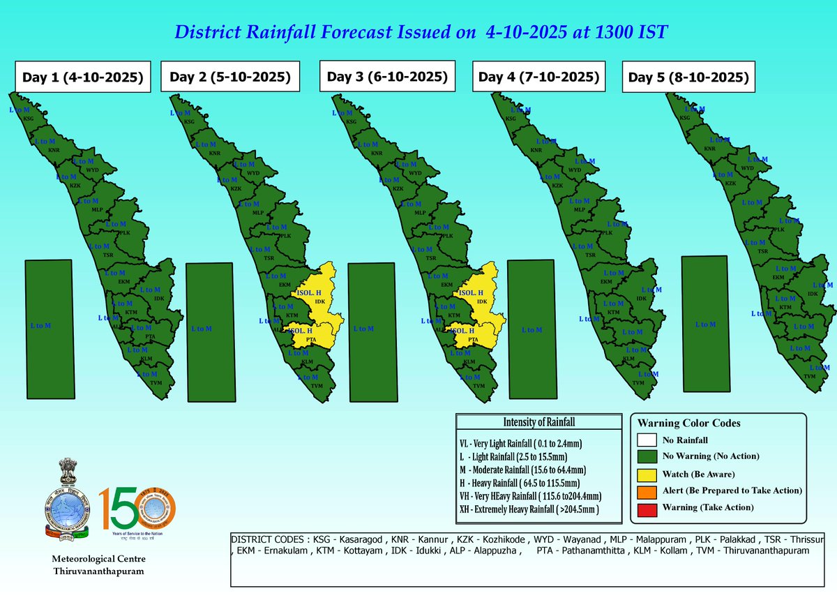 Meteorological Centre, Kerala weather, Trivandrum (@imd_trivandrum) on Twitter photo 