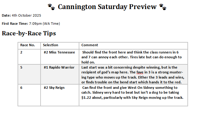 Probably the least amount of bets I've had in some time on a Saturday. Plenty of odds on chances to navigate tonight. Hopefully a few collects whilst watching Spurs struggle past Leeds.
