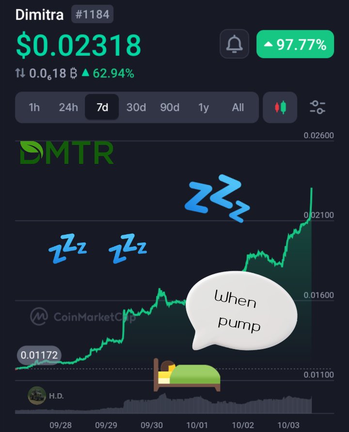 Harold__Dillon's tweet image. I said I was going to turn it down a notch, not let my excitement show. My previous post is totally true.

But, let&apos;s not bring on peak euphoria just yet.

$DMTR, this is a good start. Now, let&apos;s see some real action. I hope to wake up soon to higher numbers. Starting with a .03