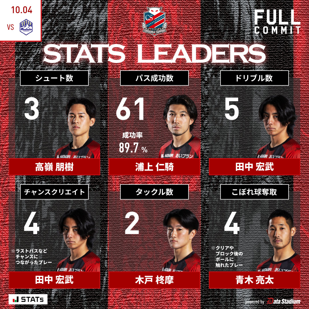 北海道コンサドーレ札幌公式 on X