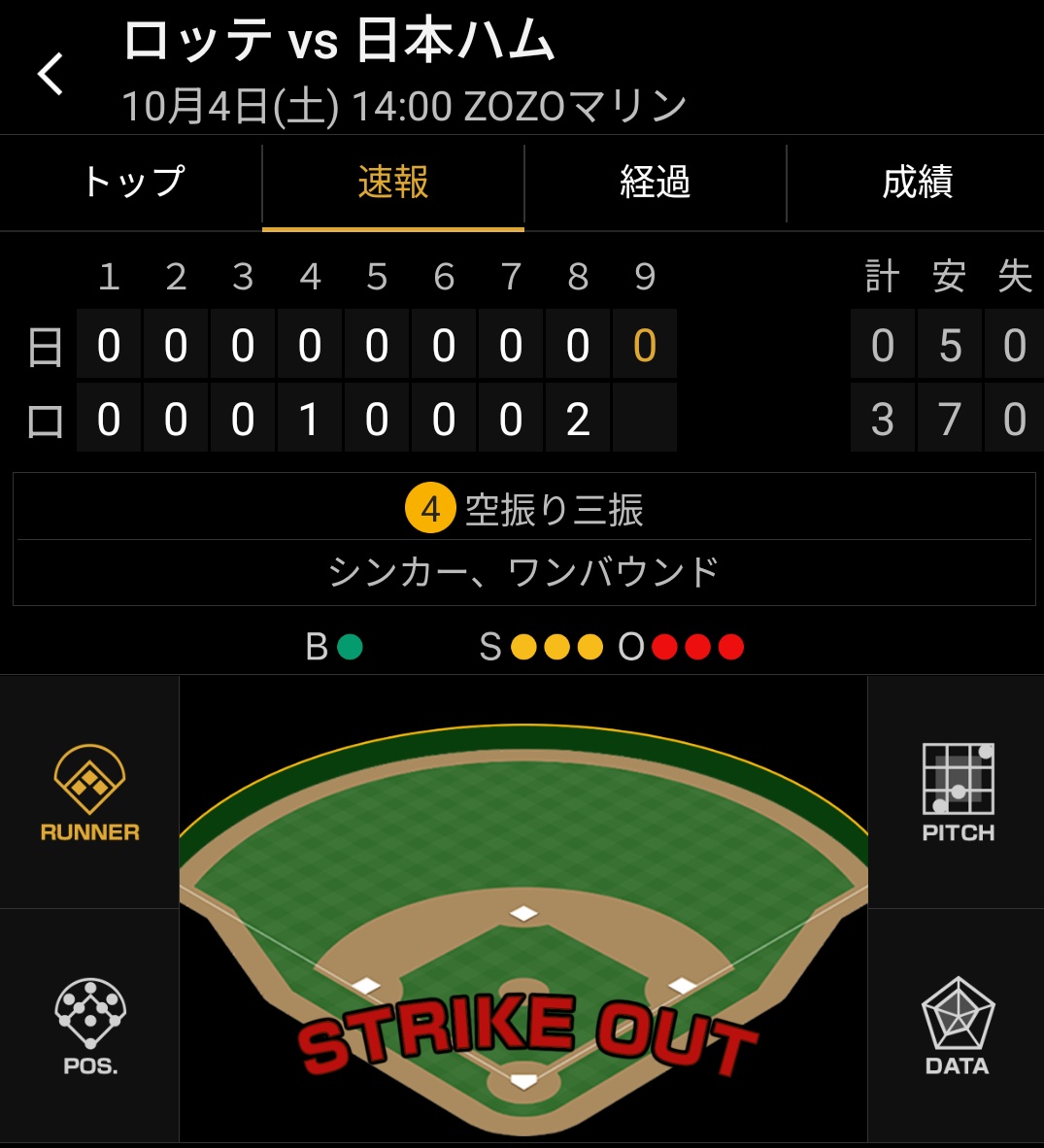 日本ハム対ロッテ試合終了
清宮幸太郎は4打数2安打で143安打目
この時点で楽天イーグルス村林一輝選手は最多安打のタイトルを獲得しました！！
おめでとう！！！！
 #RakutenEagles