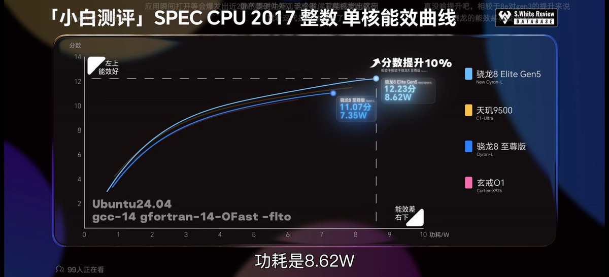 TECHINFOSOCIALS's tweet image. The SPEC INT Scores of Geekerwan doesn't make sense when comparing Android vs iOS. S.White's Android Scores are comparable to Geekerwan's iOS scores.
8e G5 INT should stand the same league Perf as A19P just with 1W more (P cores).
Thanks to Andreif for pointing this out.
🧵1/4