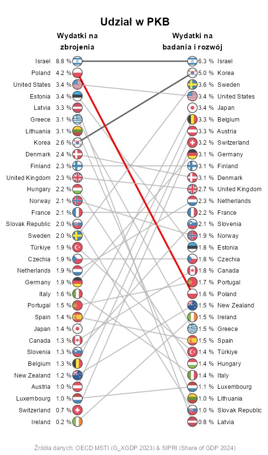 phensel's tweet image. Połączyłem kropki. Zobaczcie, co mi wyszło.
#Nauka #NCNtoTlen