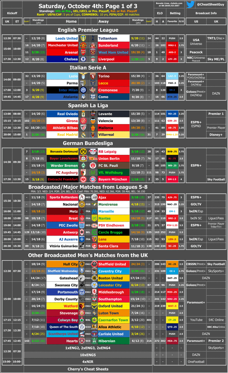 CheatSheetGuy's tweet image. A REALLY good Saturday Fixture Cheat Sheet, completely filled out, with Page 3 nearly done and on the way, so let&apos;s get some extra likes and shares so all sorts of footy Fans don&apos;t have to miss out on anything!

Everything we can watch, everything we can&apos;t and everything from the…