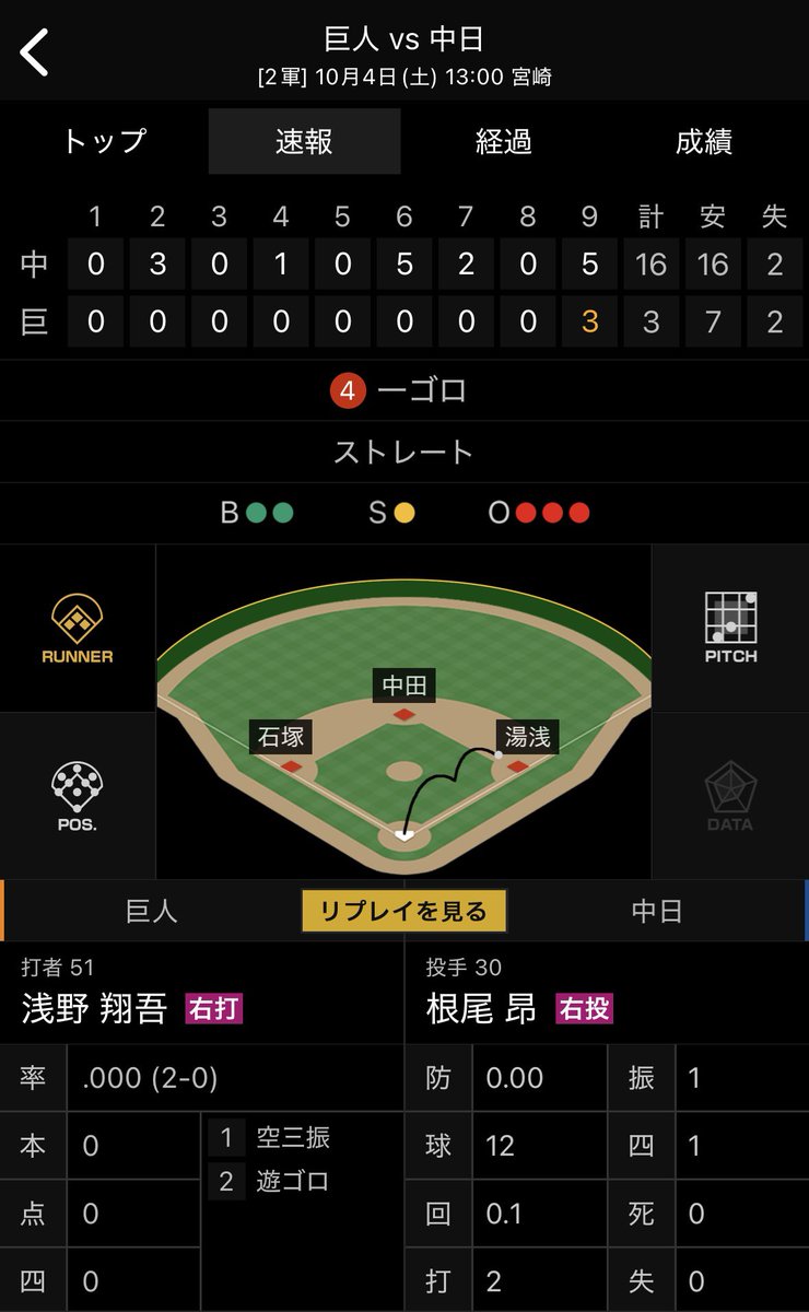 優勝ほ〜٩(๑&gt;ᴗ&lt;๑)۶
14年振り7回目😭👏🏻
ファーム日本一だ〜‼️
竜の未来は明るい(*˙︶˙*)☆*°

 #中日ドラゴンズ
 #ファーム日本一
 #英二監督の胴上げだ🙌🏻