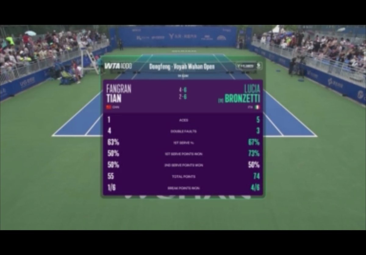 WINNING DAY! 🎉🥳👏
Lucia defeats Tian in straight sets and will face Birrell 🇦🇺 to get through the qualies. It was not a smooth match, but her level has risen from the previous tournaments. That’s also a special win because it’s the first since this fanpage was created 💗