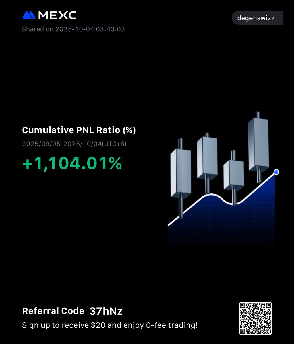 degenswizz's tweet image. 30 Days of grinding in @ElixirTrading with proper risk management.
11x’ed my port in 30 days. Shits crazy.
Once again @ElixirTrading worth every penny.
ty @degencirmit and @atmk44