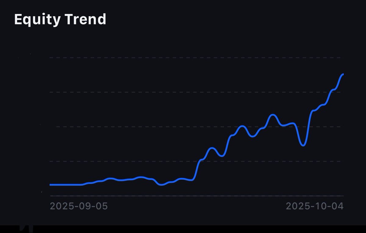 degenswizz's tweet image. 30 Days of grinding in @ElixirTrading with proper risk management.
11x’ed my port in 30 days. Shits crazy.
Once again @ElixirTrading worth every penny.
ty @degencirmit and @atmk44