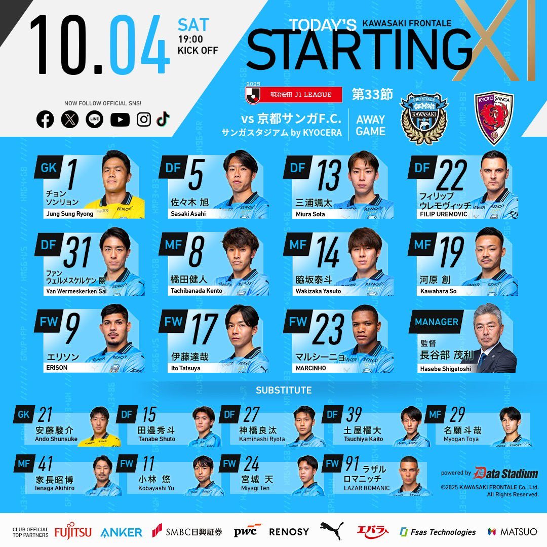 ？！ルイ？！？！大島さすがに復活ならず😭😭エリソンおかえり！！！