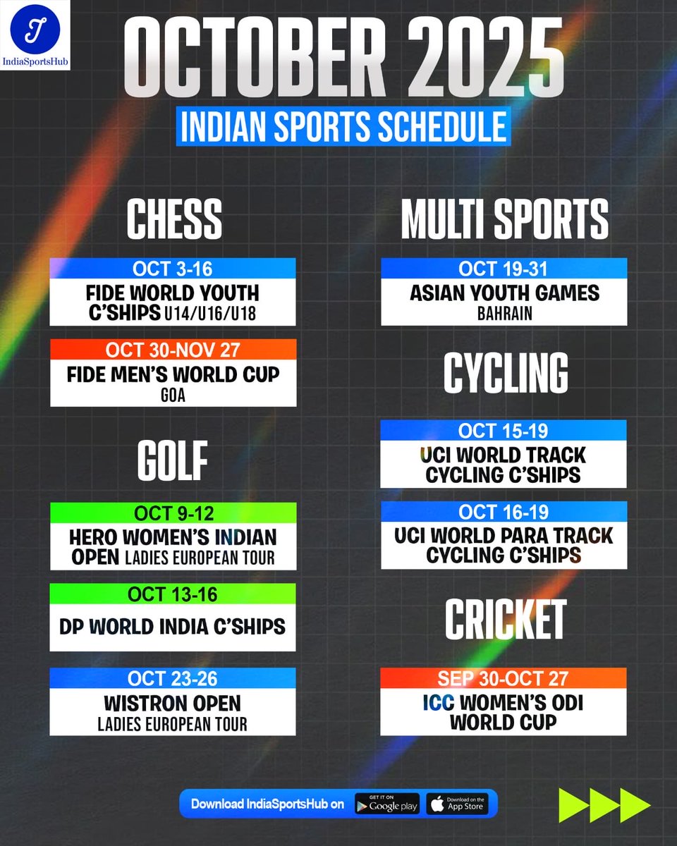 IndiaSportsHub's tweet image. 🚨 October 2025 | Your Go-To Indian Sports Calendar 🇮🇳
A blockbuster month ahead packed with World Championships, qualifiers, and continental showdowns! 🔥
🟩 = Hosted in India
🟧 = World Championships
We’ve mapped every key event featuring Indian athletes this month your…