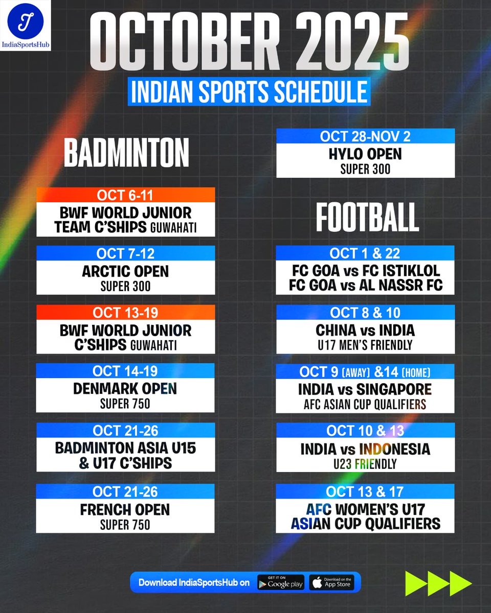 IndiaSportsHub's tweet image. 🚨 October 2025 | Your Go-To Indian Sports Calendar 🇮🇳
A blockbuster month ahead packed with World Championships, qualifiers, and continental showdowns! 🔥
🟩 = Hosted in India
🟧 = World Championships
We’ve mapped every key event featuring Indian athletes this month your…