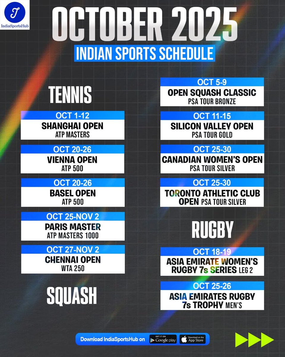 IndiaSportsHub's tweet image. 🚨 October 2025 | Your Go-To Indian Sports Calendar 🇮🇳
A blockbuster month ahead packed with World Championships, qualifiers, and continental showdowns! 🔥
🟩 = Hosted in India
🟧 = World Championships
We’ve mapped every key event featuring Indian athletes this month your…
