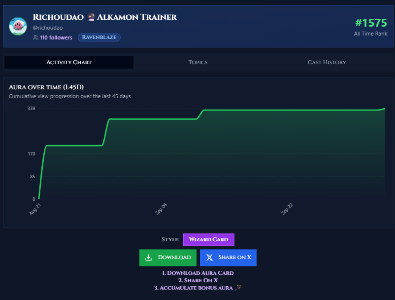 richoudao's tweet image. Proof of Magic 🤝#AuraTracker
@Alkamon_