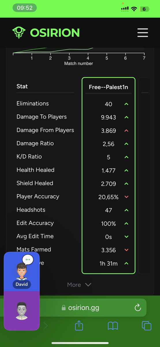 MimoEu— (@m1moeu) on Twitter photo +1 for ccc eu pls
Only good Fighter no pussy Player 
Last stats +1 for ccc eu pls
Only good Fighter no pussy Player 
Last stats
