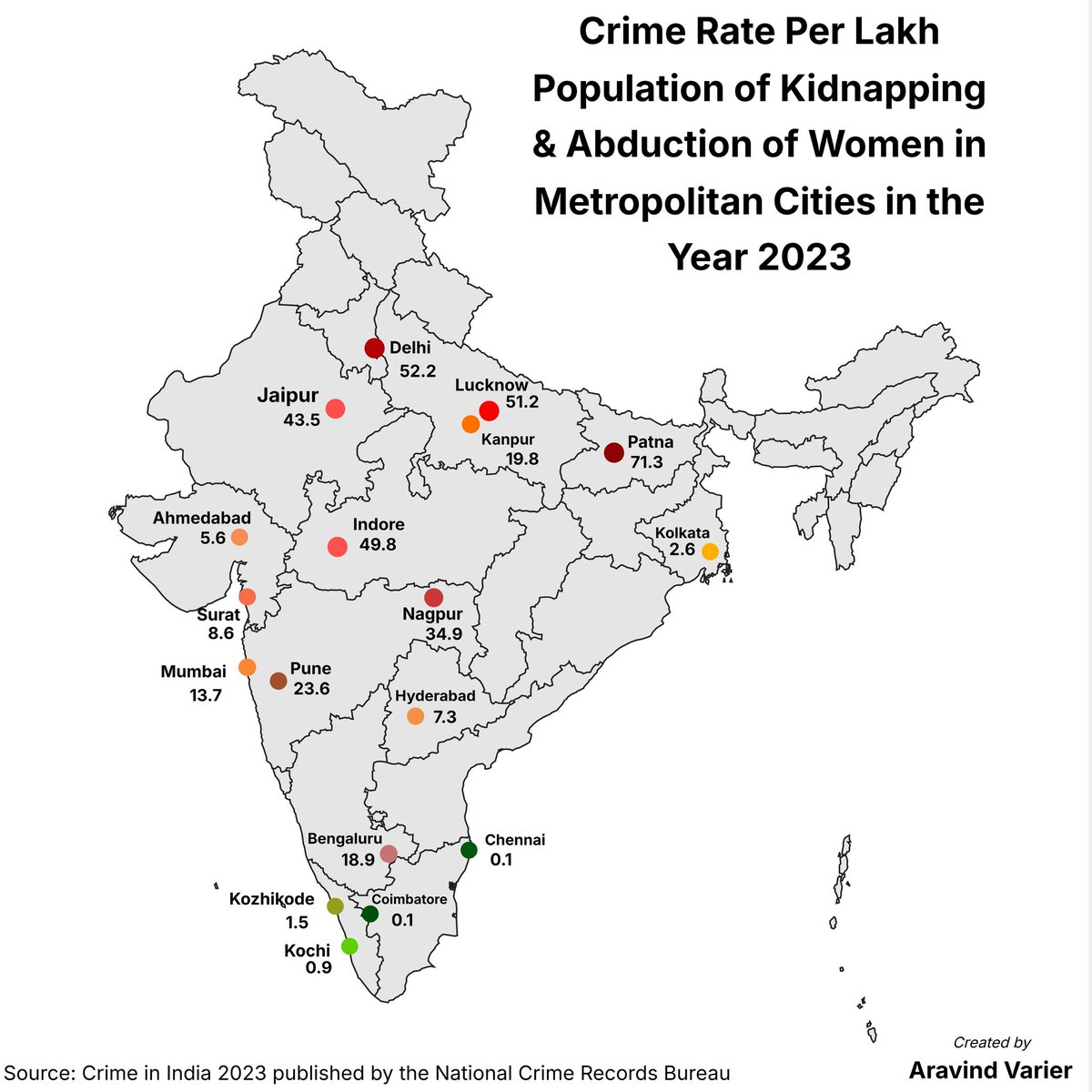 VarierAravind's tweet image. Crime Rate Per Lakh Population of Kidnapping &amp;amp; Abduction of Women in Metropolitan Cities in the Year 2023