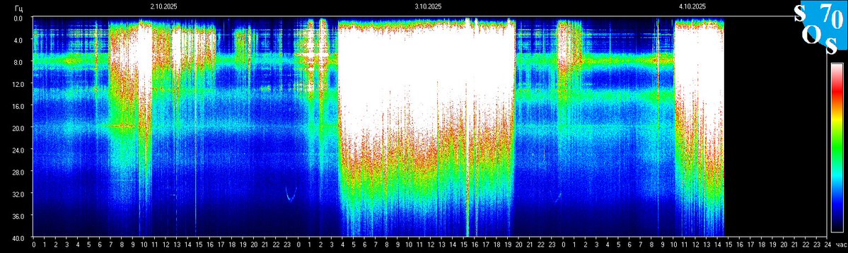 schumannbot's tweet image. 2025-10-04 08:00 UTC 🌔
K-INDEX: 3 Active