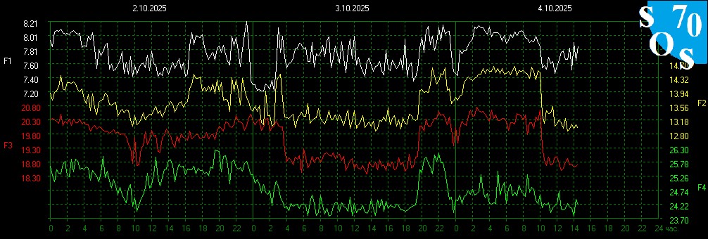 schumannbot's tweet image. 2025-10-04 08:00 UTC 🌔
K-INDEX: 3 Active