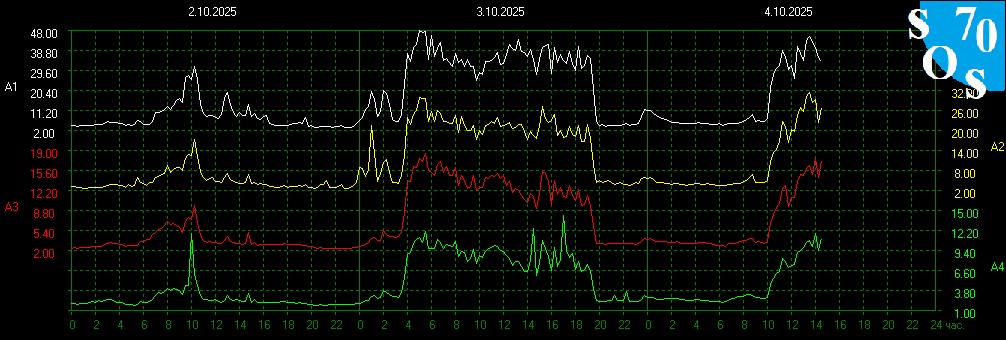 schumannbot's tweet image. 2025-10-04 08:00 UTC 🌔
K-INDEX: 3 Active