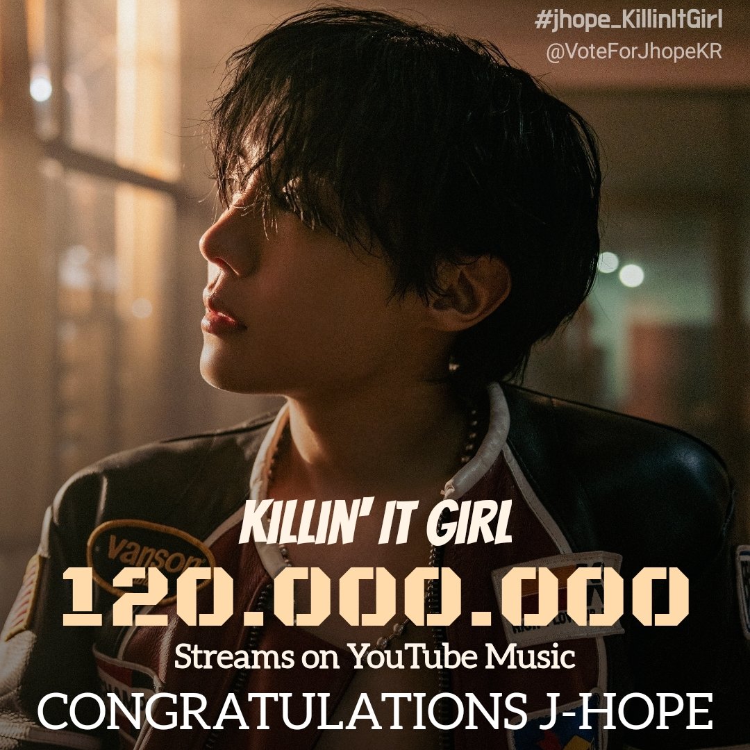 🎯j-hope 'Killin' It Girl' 이 유튜브 뮤직에서 120M 스트리밍을 돌파하였습니다!!

🔥KIG는 현재 유튜브 뮤직에서 가장 많이 스트리밍 된 K-POP 남자 솔로곡의 자리를 유지하고 있습니다.
Grammy Awards의 후보작으로 출품되어 1차 투표 기간을 거치고 있는 만큼,  최대한의 스밍으로 많은 응원