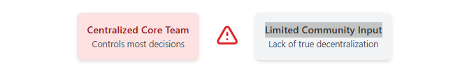 → Shortcomings of Today's L2 Governance Models (Core Team Control)

Currently, L2s are giving us good facilities, but there is always a question mark on #decentralization because a single sequencer always creates doubt about trust.

These L2s don't do this intentionally; you can