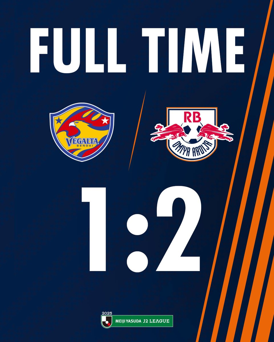 ⚽試合終了⚽

🏆明治安田J2リーグ第32節
#ベガルタ仙台 1-2 #RB大宮アルディージャ
38分 #カプリーニ
55分 失点
81分 #福井啓太

🔽試合結果はこちら
rbomiya.com/match/251132/

#Jリーグ #ardija #仙台_大宮