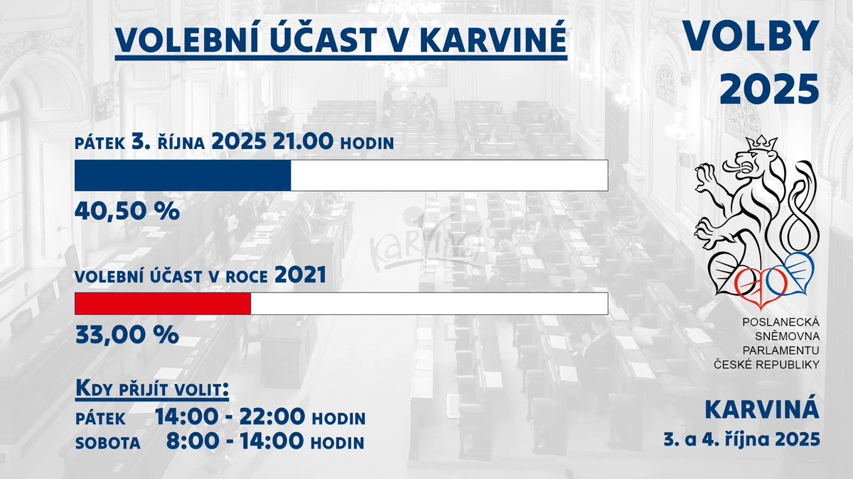 michalpur's tweet image. Tak mobilizuje se zjevně hodně, ale...