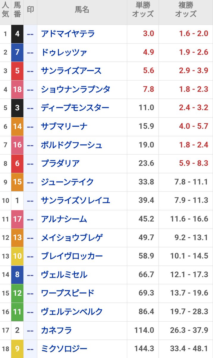 keiba_tamashima's tweet photo. 京都大賞典　最終予想🎁

京都大賞典の最終予想を、いつも応援してくださるファンの皆様へ『ＤＭコラム』でプレゼントいたします。

①『フォロー』『いいね』『リポスト』
②  返信欄 ⇒ 京都大賞典 https://t.co/XvXbOGFwor