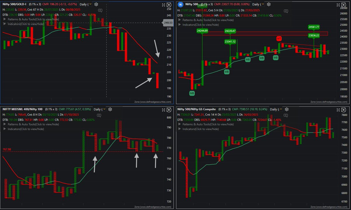 Trend trader KD tweet media