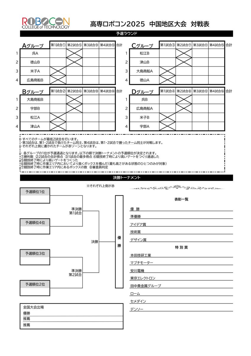OfficialRobocon's tweet image. 【高専ロボコン】
🆕対戦表公開｜中国地区大会
天気に負けない☀️熱い戦いは、あす正午開演❗️

＼応援や感想は #高専ロボコン をつけて投稿✍／
((🔴))ライブ配信こちら
✅YouTube youtube.com/live/028P7eEYD…
✅ニコニコ生放送 live.nicovideo.jp/watch/lv348743…