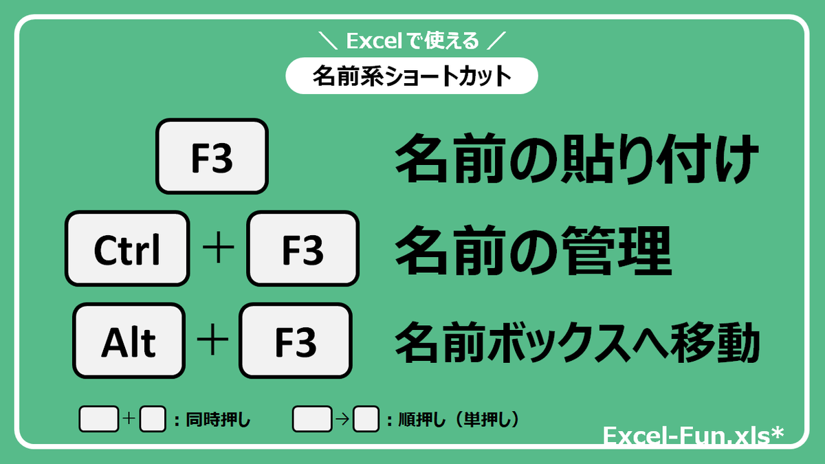 ExcelFunTips's tweet image. 【名前系ショートカット】

名前に関するショートカットです✨

#Excel #ExcelTips #ショートカットキー