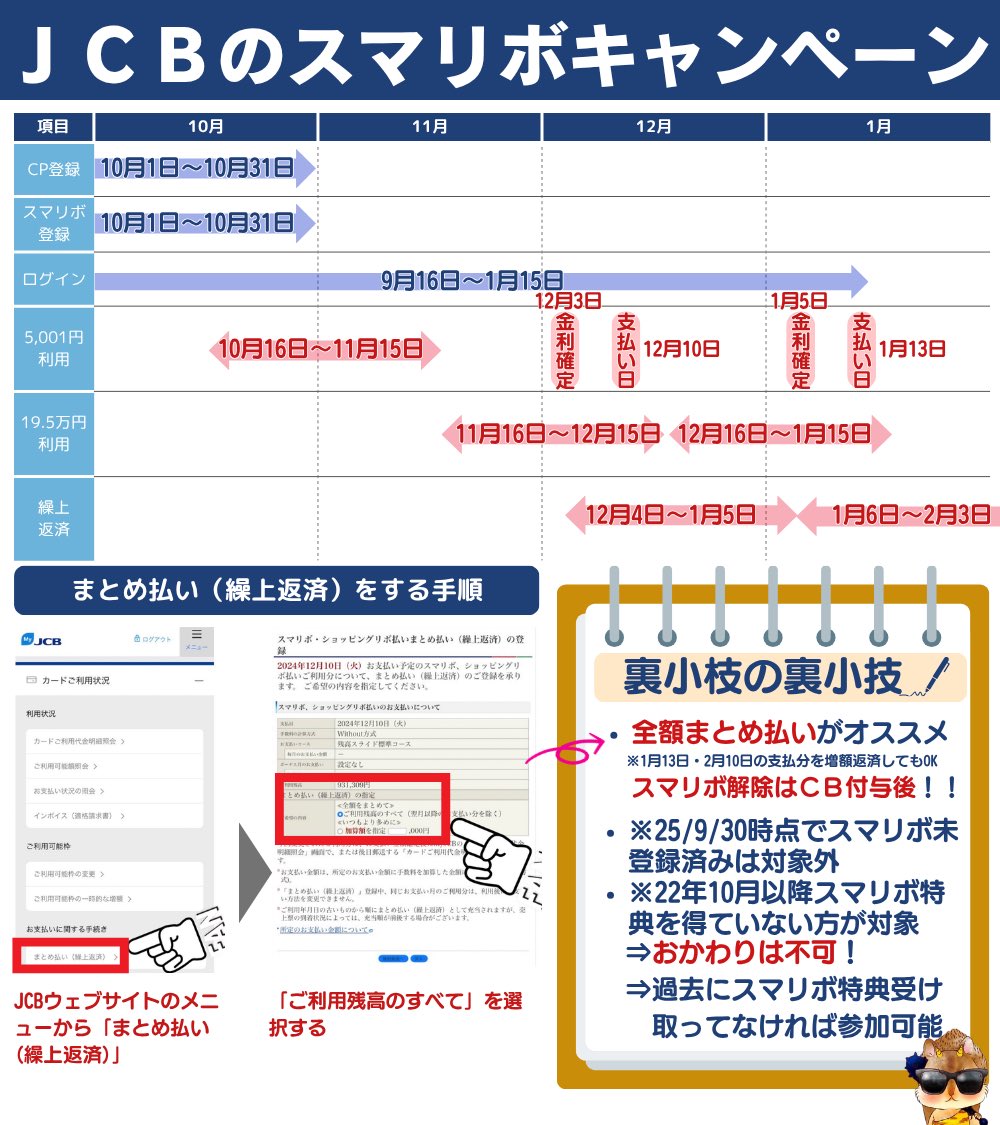 裏小枝🐿リボ案件・クレカ・スマホ tweet media