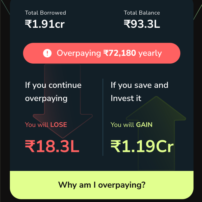 PravinTiwariX's tweet photo. When was the last time you analyzed your home loan?  

Last year? Never?  

While you've been busy, rates dropped. Your overpayment? Likely in lakhs. 

The math is complex. The reveal is simple.  

Just your phone number. 30 seconds.